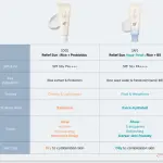 BEAUTY OF JOSEON - RELIEF SUN AQUA-FRESH: RICE + B5 (SPF 50+)